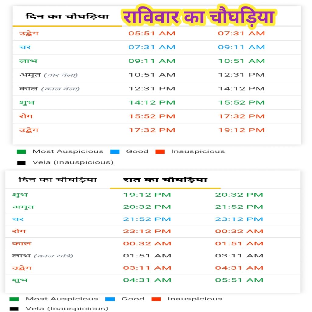 रविवार का चौघड़िया