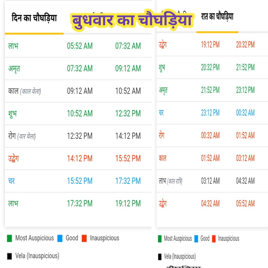 Aaj budhwar ka choughadiya